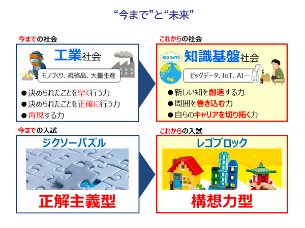 今までと未来