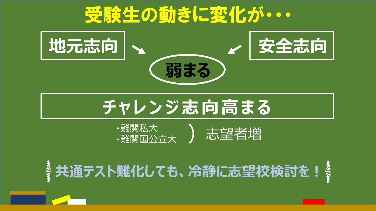 地元・安全志向に変化