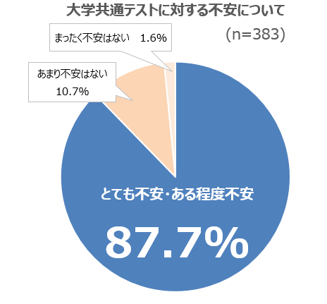 大学入学共通テスト トライアル のご案内 ニュースリリース 河合塾グループ