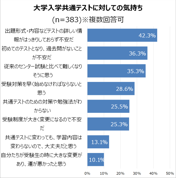 大学入学共通テスト トライアル のご案内 ニュースリリース 河合塾グループ