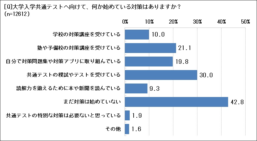 グラフ1