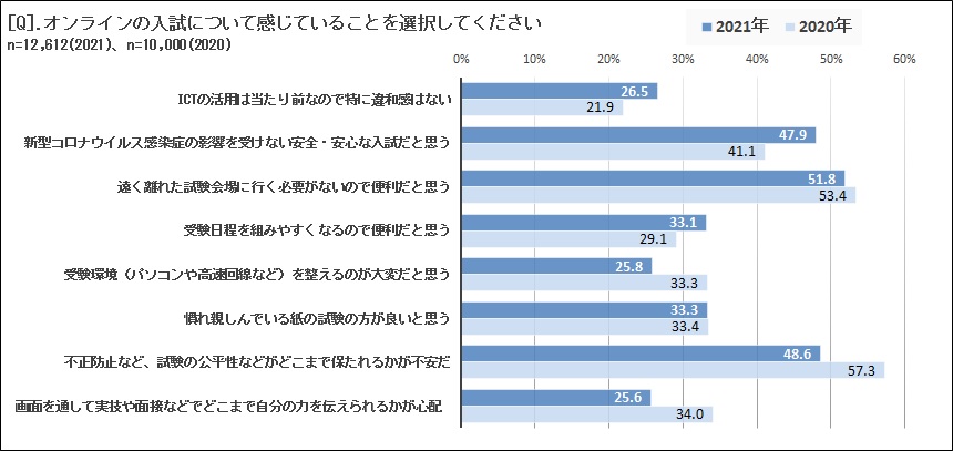 グラフ２