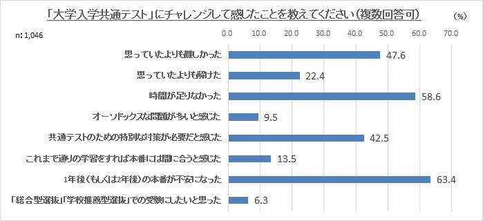 グラフ1