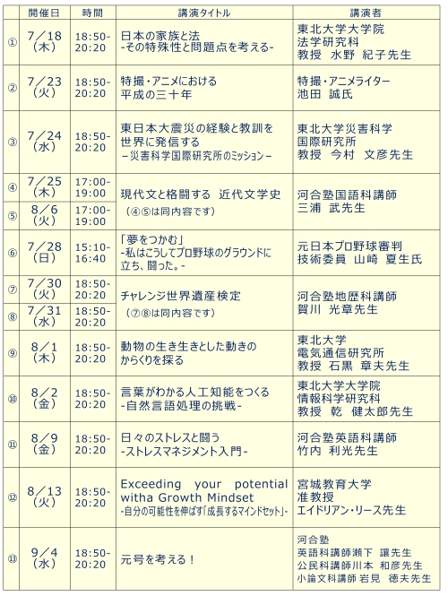 プログラム