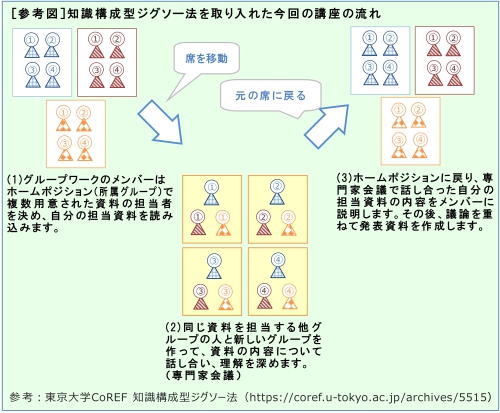 参考図