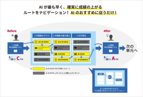 河合塾One案内