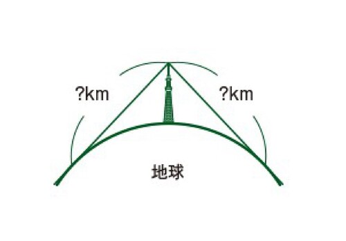 K会「小学生のための数学講座」