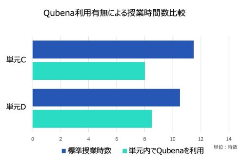 実証事業の結果２