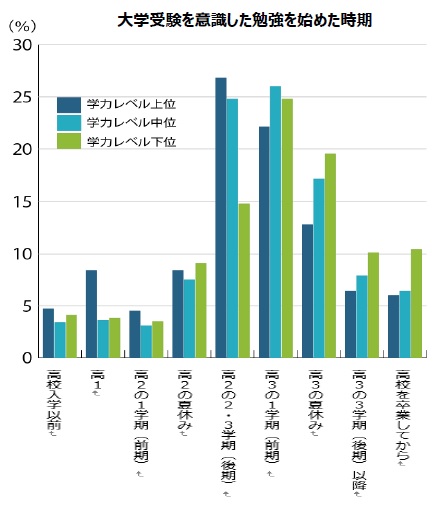 河合塾生アンケート ＜2020年春（2019年度塾生）The Longest Year)より＞