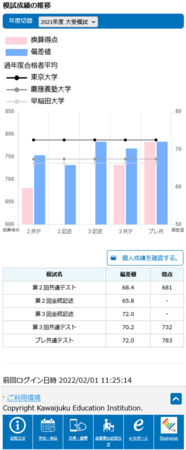 河合塾　塾生マイページ（イメージ）