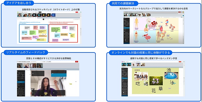 ClassDo Participative Learning diagram