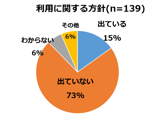 利用に関する方針