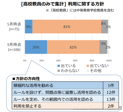 生成AIアンケート4