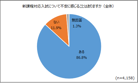 アンケート質問①