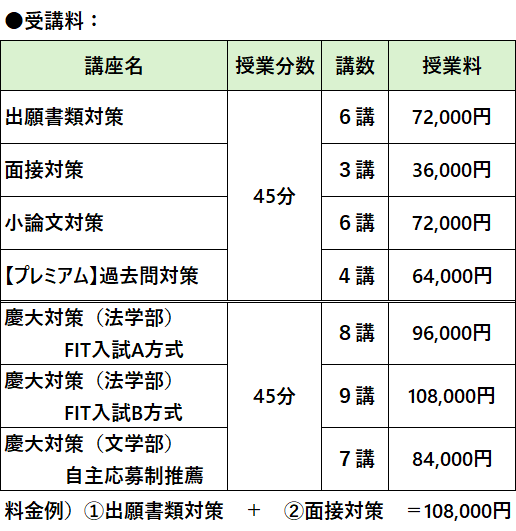 受講料