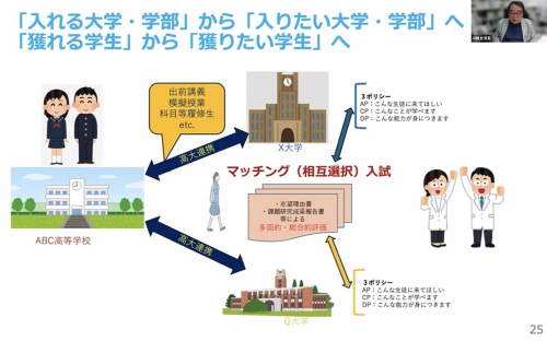 多面的・総合的評価