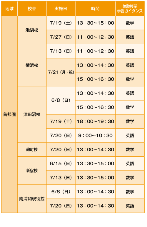 校舎・実施日時・教科1