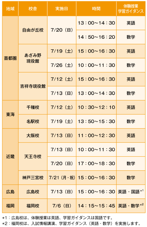 校舎・実施日時・教科2