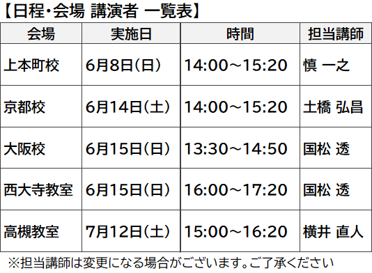 近畿地区 親子の医学科入試講演会 日程・会場 講演者一覧