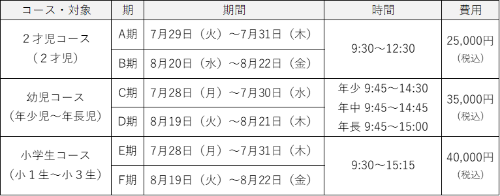 対象・日時・費用
