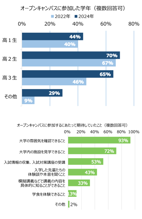 グラフ1