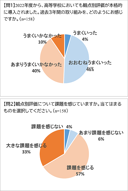 アンケート問1・問2