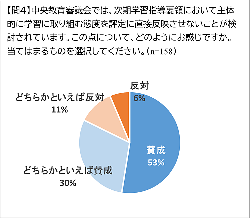アンケート問4