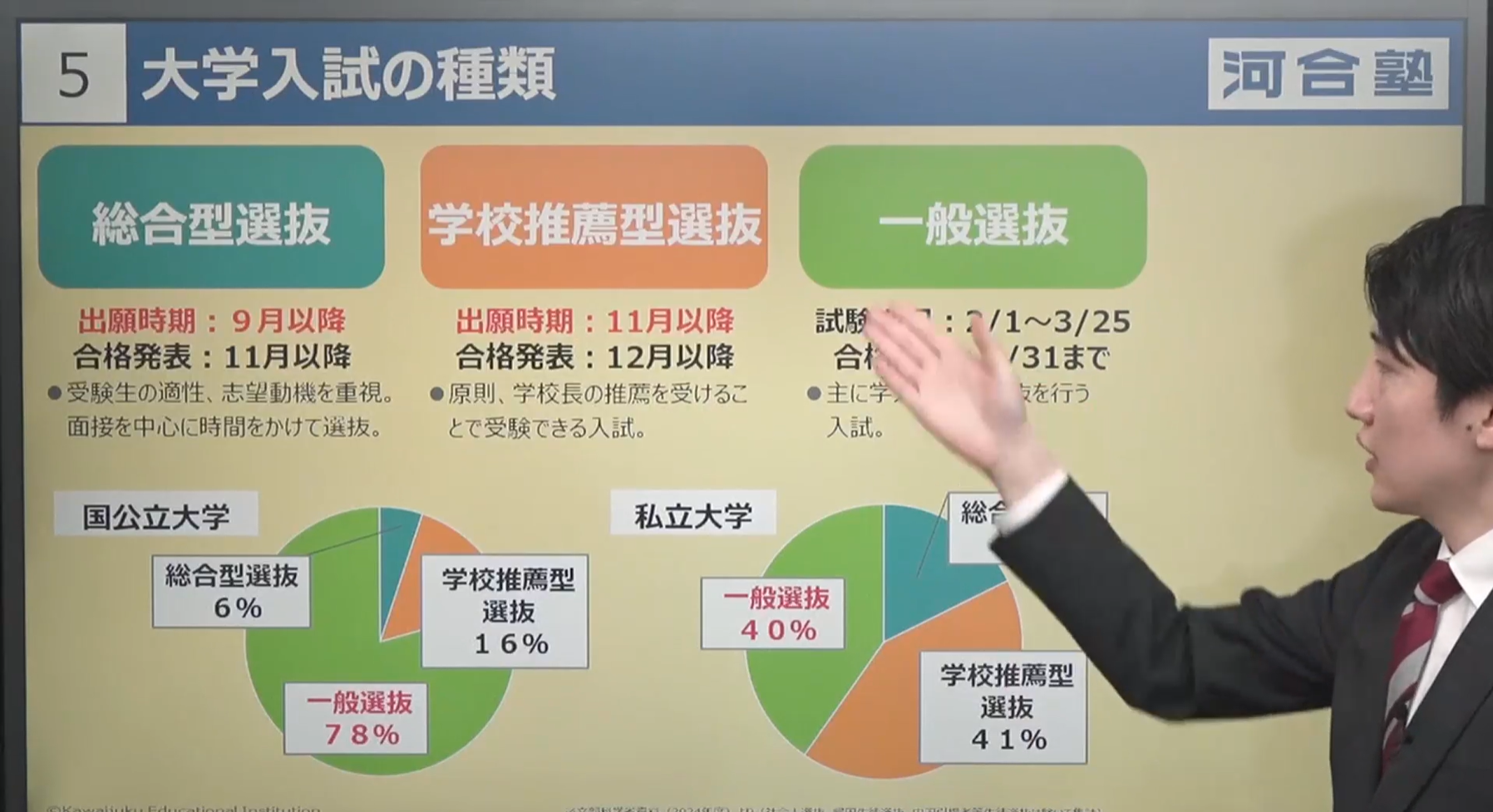 河合塾による受験情報講演会(イメージ)