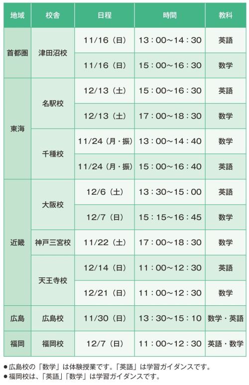 実施校舎・日程・時間2