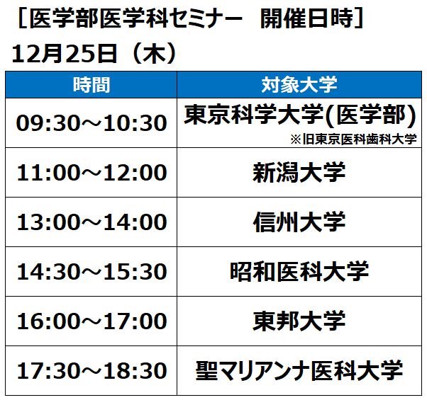 12月25日セミナー対象大学