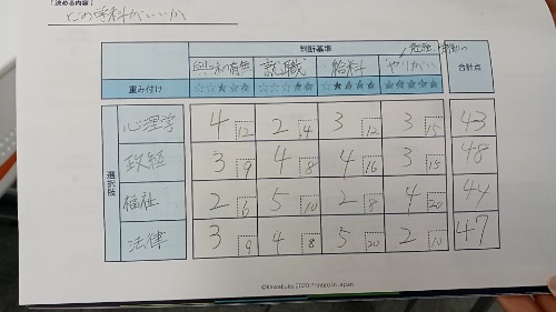 実際に生徒が取り組んだワークシート。自身の価値観から判断基準の重みづけを記入する。