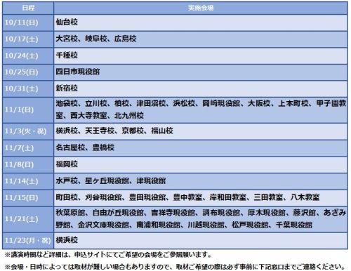 実施日程・会場