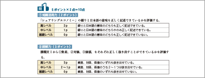 振り返り教材の採点基準例