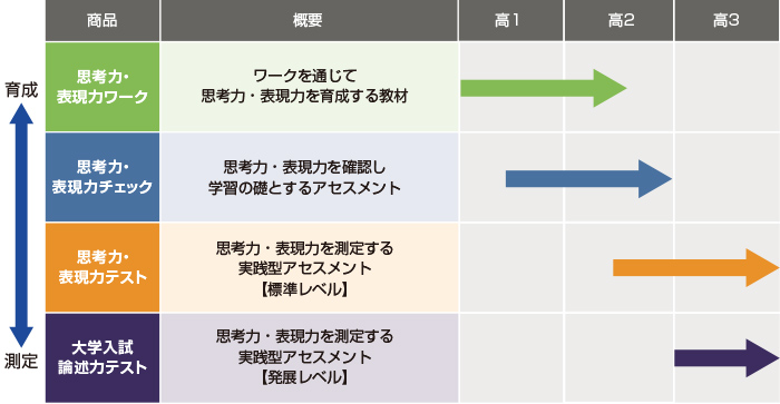 ラインアップと実施時期の一例