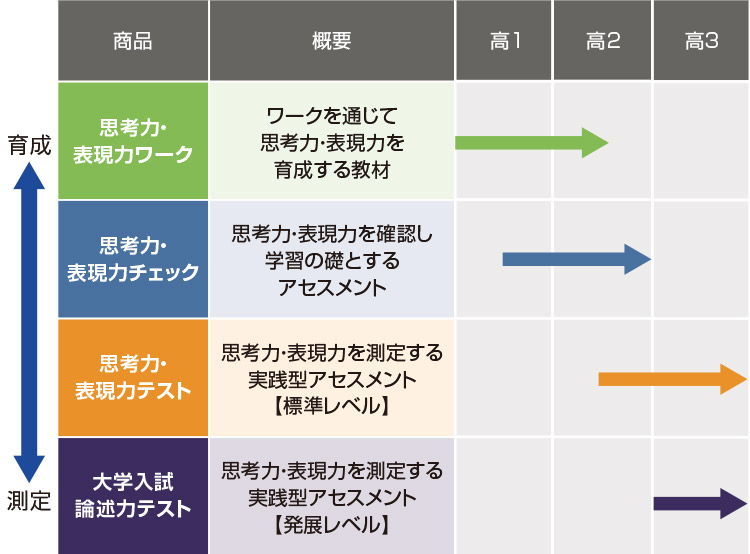 ラインアップと実施時期の一例