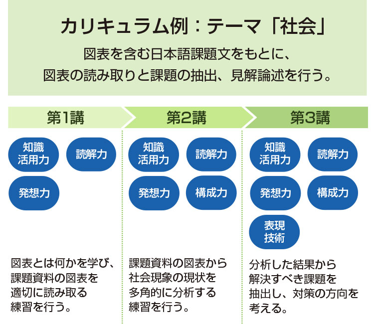 カリキュラム例