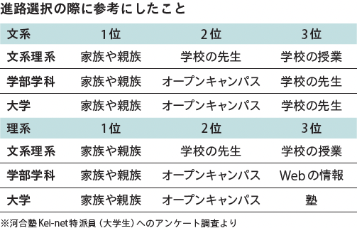 ミライ研 河合塾 未来研究プログラム 未来がもっと身近になる時間を