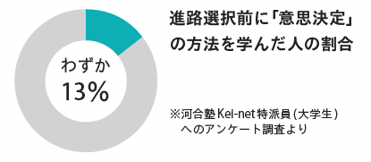 ミライ研 河合塾 未来研究プログラム 未来がもっと身近になる時間を