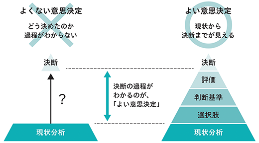 ミライ研 河合塾 未来研究プログラム 未来がもっと身近になる時間を