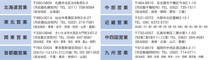 みらいPASS「Web受験サービス」に関するお問い合わせ（各担当の営業部）