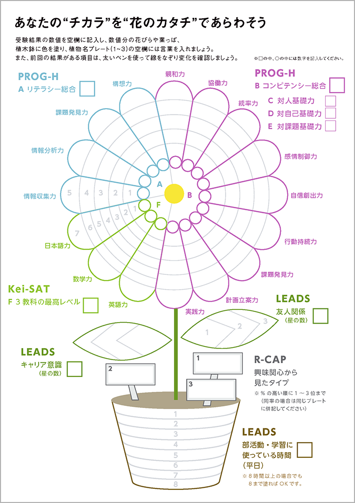 仕事/学問カタログ