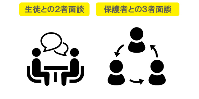 生徒との2者面談