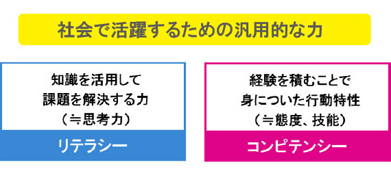 社会で活躍するための汎用的な力「リテラシー」「コンピテンシー」