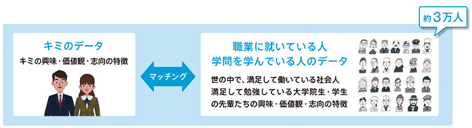 R-CAP検査の仕組み