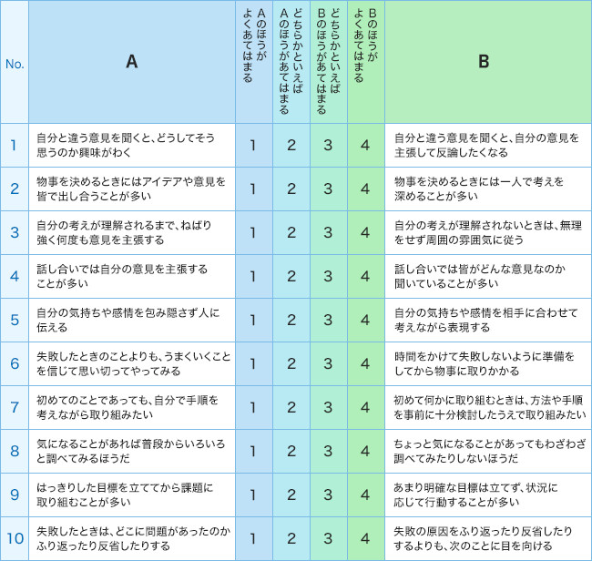 両側選択形式コンピテンシーテストサンプル