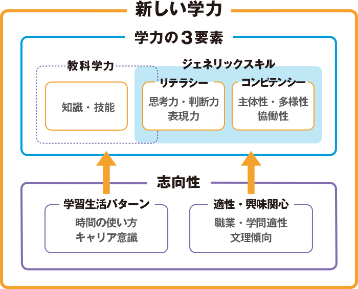 研究開発活動の理念 意義 教育研究開発活動 河合塾グループ