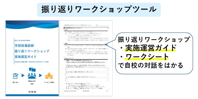 振り返りワークショップツールとして、ワークショップ実施運営ガイド・ワークシートを提供して、自校の対話をはかります。