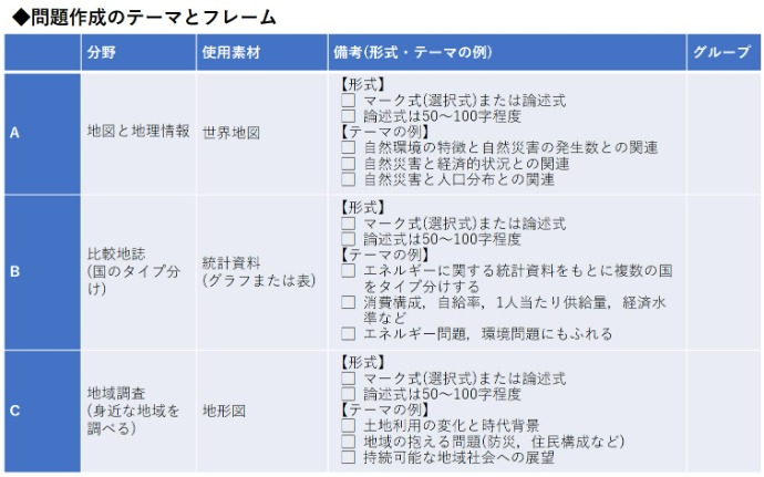 問題作成のテーマとフレーム