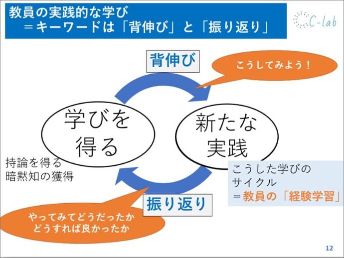 教員の実践的な学び＝キーワードは「背伸び」と「振り返り」