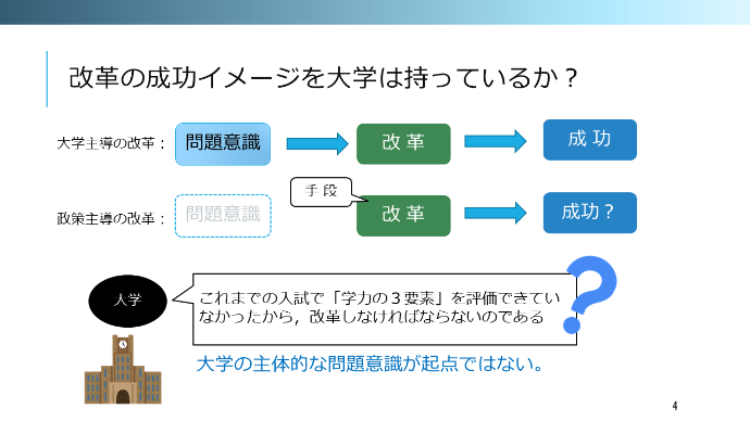 ＜図１＞改革の成功イメージを大学は持っているか？